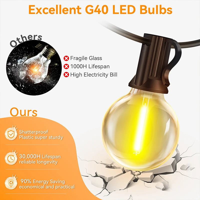 G40 светодиодный солнечный гло – обзор и цена String Light Bistro