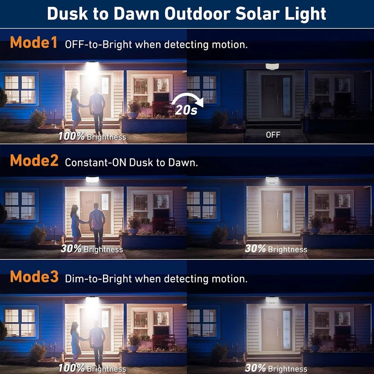 Солнечные уличные светильники  – обзор и цена Wall Lighting Outdoor