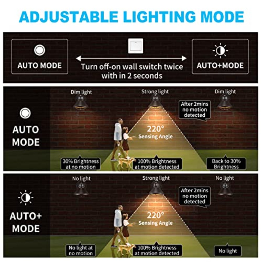 Комплект из 2 уличных светодио – обзор и цена Wall Lighting Outdoor