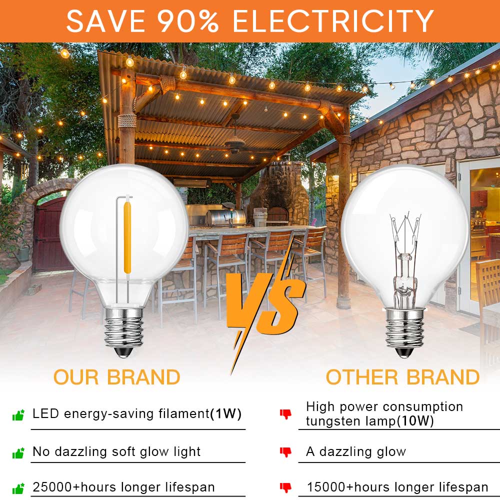 Светодиодная гирлянда G40 E12  – обзор и цена String Light Bistro