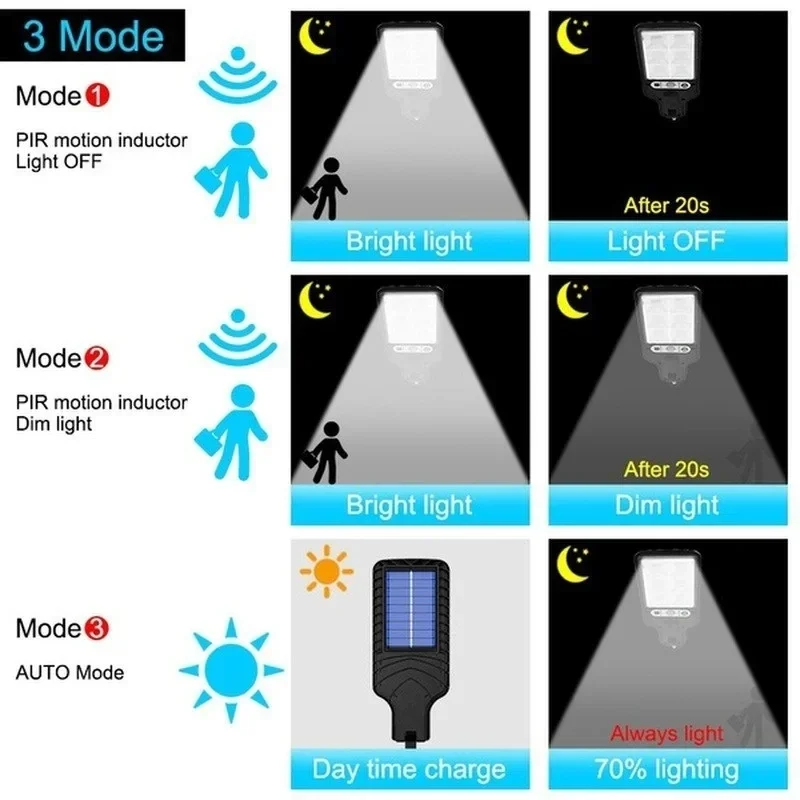 Мощный светодиодный солнечный  – обзор и цена Wall Lighting Outdoor