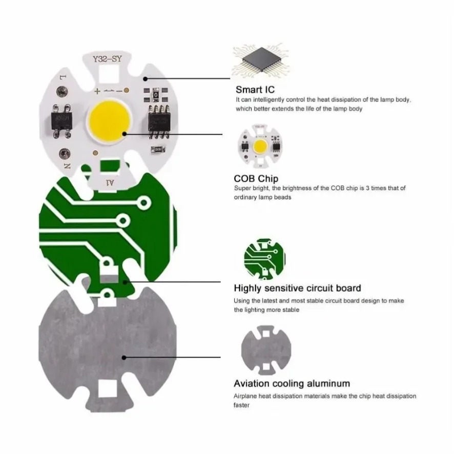 10 шт. 12 Вт Y32 LED COB чип-л – обзор и цена Zumtobel Outdoor Lighting