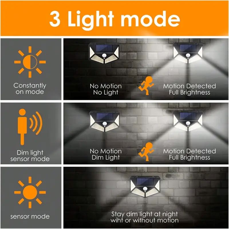 100-светодиодный уличный солне – обзор и цена Wall Lighting Outdoor