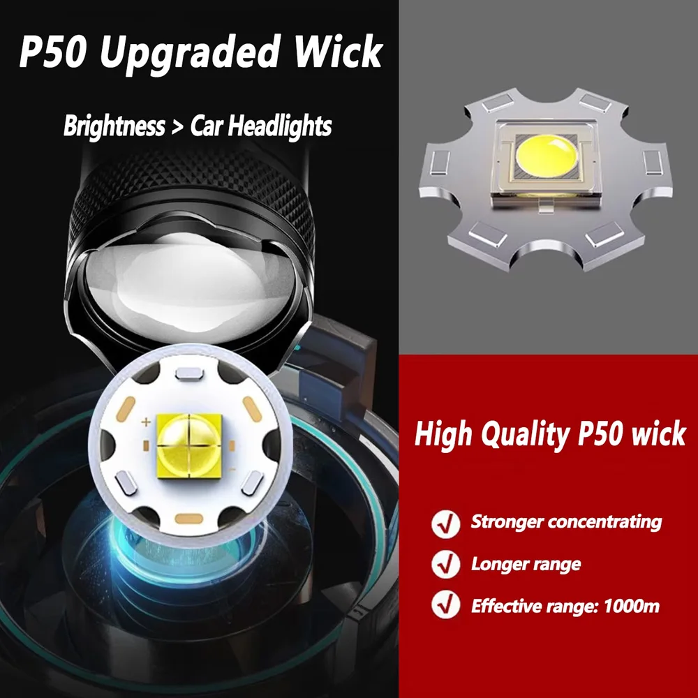 Перезаряжаемый светодиодный фо – обзор и цена Outdoor Lighting Usa