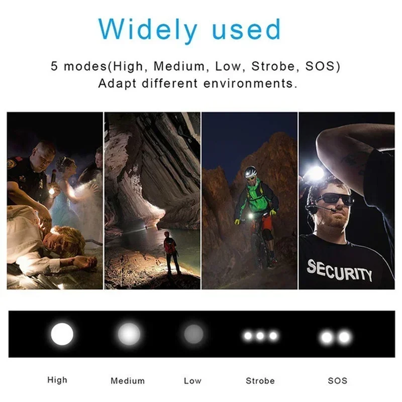 Высокомощный светодиодный фона – обзор и цена Outdoor Lighting Usa