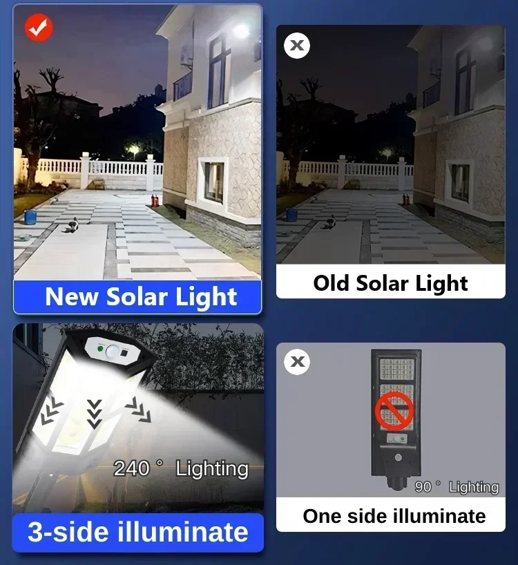 Солнечный светодиодный светиль – обзор и цена Wall Lighting Outdoor